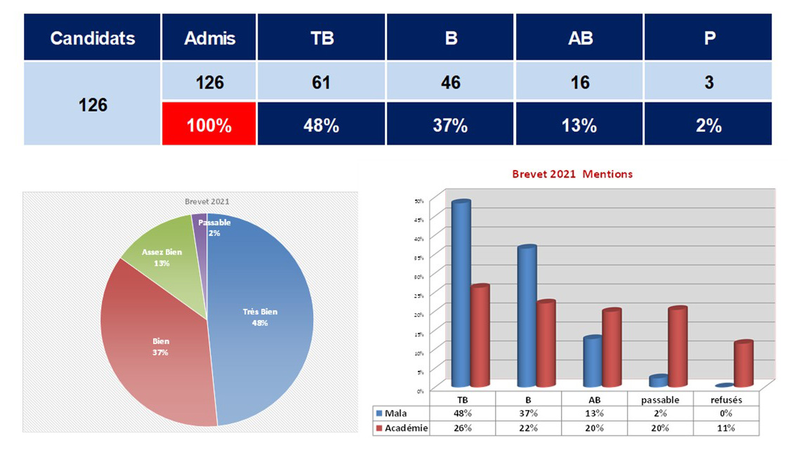 brevet%202021